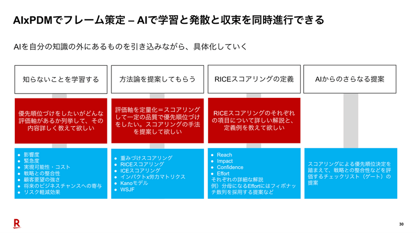 PdM業務をAIでアップデート - 「楽天市場」の挑戦と実践 スライド14