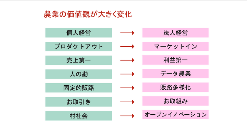 Sendai DX最前線。仙台にはなぜDX推進者が集まるのか？ ー医療、農業、防災。仙台発5つのプロジェクトから考える、UIJターンという選択肢ーTechDriveSendai2025.#1 スライド6