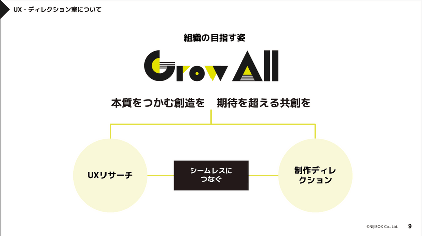 組織に根付くUX ～成熟度モデルを活用した課題解決と実践例（TECH PLAY UX Design Conference #3） スライド2