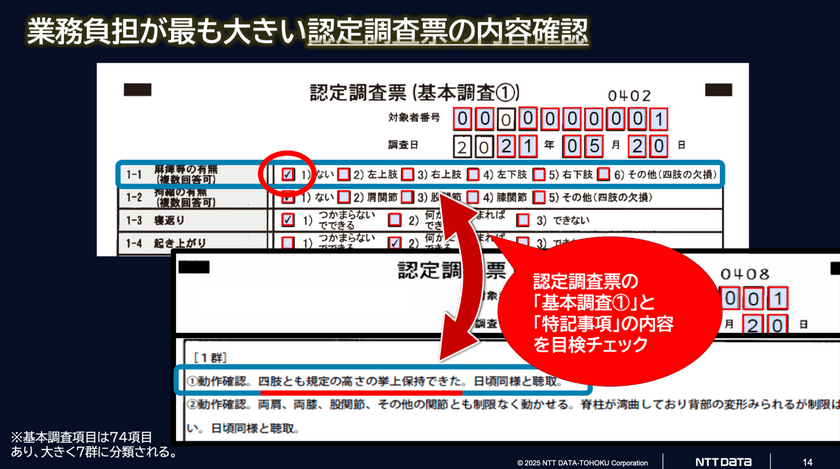 Sendai DX最前線。仙台にはなぜDX推進者が集まるのか？ ー医療、農業、防災。仙台発5つのプロジェクトから考える、UIJターンという選択肢ーTechDriveSendai2025.#1 スライド15