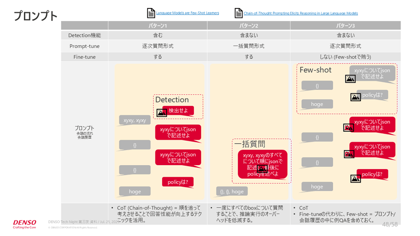 デンソーが挑む「交通事故ゼロ」を目指す、最新危険検知技術開発事情【DENSO Tech Night 第三夜】 スライド13