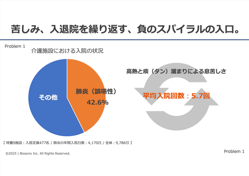 Sendai DX最前線。仙台にはなぜDX推進者が集まるのか？ ー医療、農業、防災。仙台発5つのプロジェクトから考える、UIJターンという選択肢ーTechDriveSendai2025.#1 スライド7