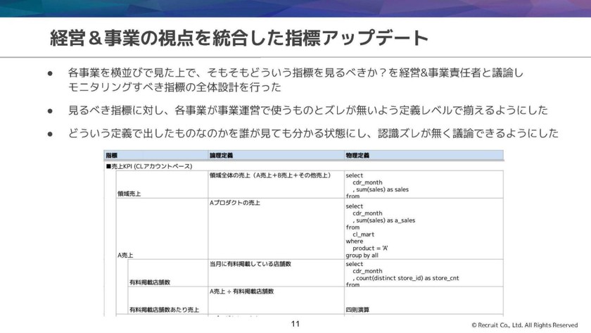 複数事業の経営判断を加速する「事業KPIダッシュボード」構築の全貌 スライド2