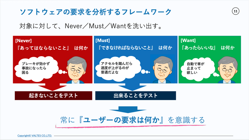 すべてのPM/PL必見！品質のプロが教える限られたコスト（C）と納期（D）の中で品質（Q）を達成する「基本の思考フレームワーク」 スライド4
