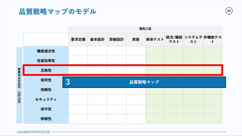 すべてのPM/PL必見！品質のプロが教える限られたコスト（C）と納期（D）の中で品質（Q）を達成する「基本の思考フレームワーク」 スライド10