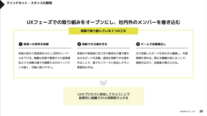 組織に根付くUX ～成熟度モデルを活用した課題解決と実践例（TECH PLAY UX Design Conference #3） スライド9
