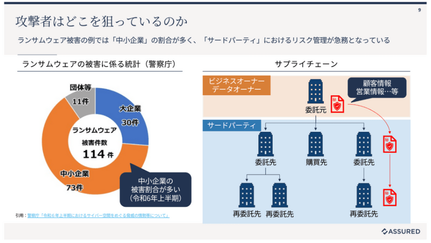 セキュリティ業界の“構造”を変える仕組みづくり──ドメインエキスパートという新たなキャリア選択 スライド3