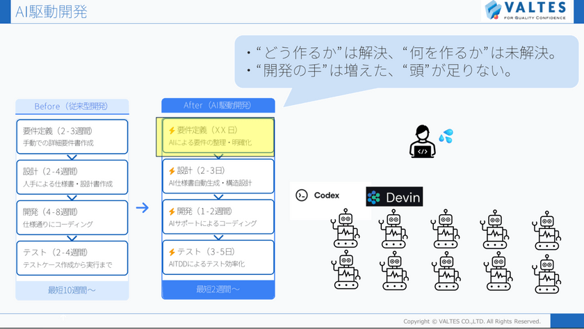 生成 AI を“自分ごと”に。全社を巻き込んだプロダクト開発の舞台裏 スライド2