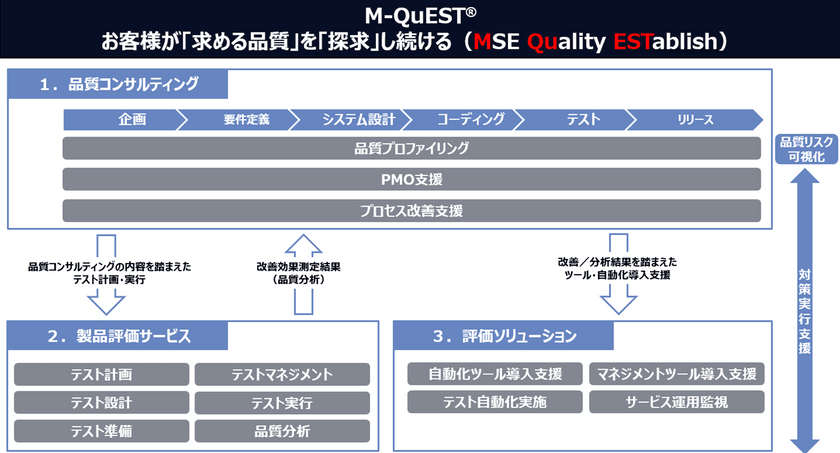 見えない品質課題をどう炙り出すか──NTTデータMSEが語る組み込みソフトウェアの「健康診断」 画像2