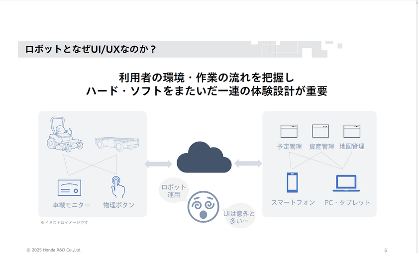 異分野からロボットの世界へ飛び込んだUI/UXデザイナー スライド2