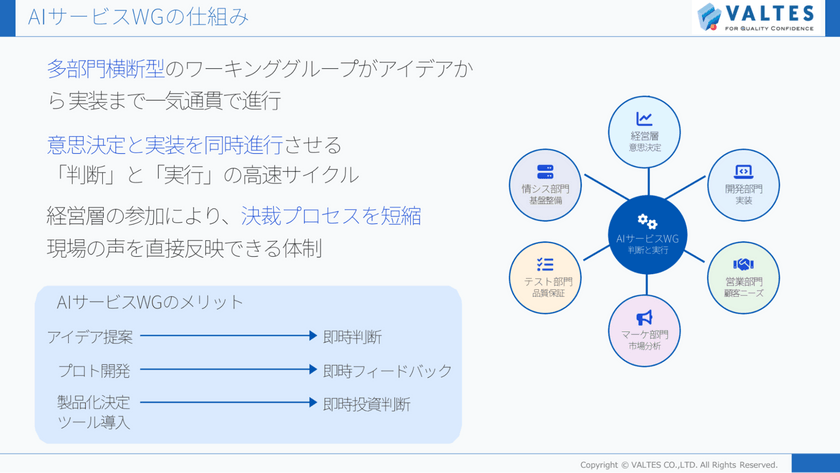 生成 AI を“自分ごと”に。全社を巻き込んだプロダクト開発の舞台裏 スライド6
