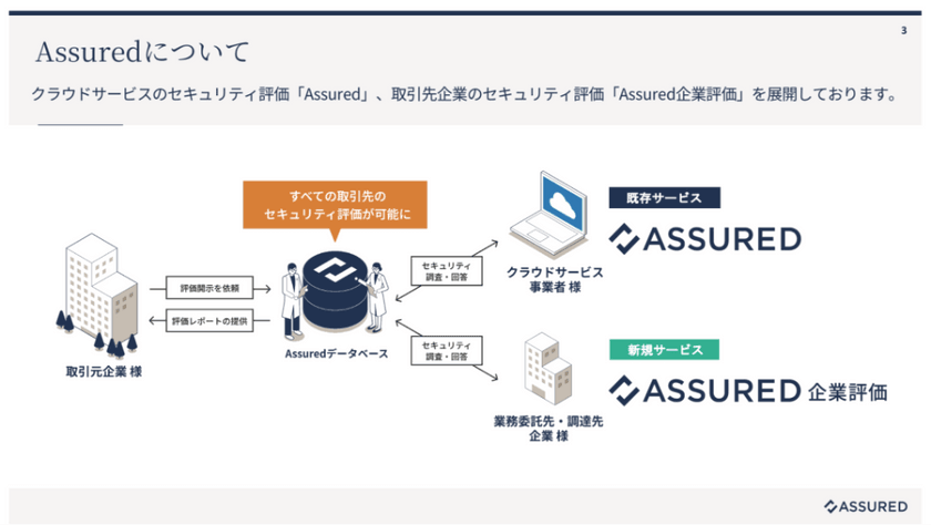 セキュリティ業界の“構造”を変える仕組みづくり──ドメインエキスパートという新たなキャリア選択 スライド1