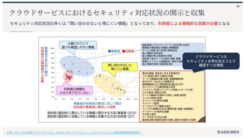 セキュリティ業界の“構造”を変える仕組みづくり──ドメインエキスパートという新たなキャリア選択 スライド5