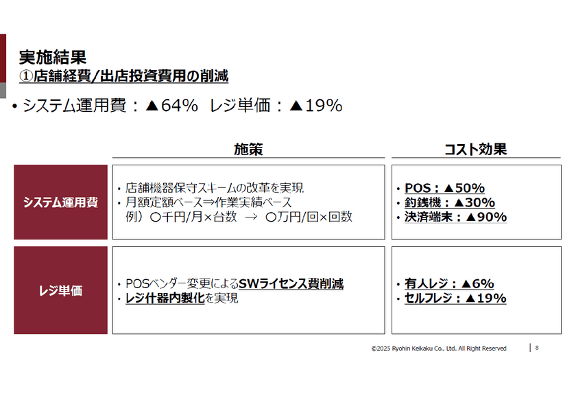 システム企画・PMのための「変革を起こす力」の身につけ方 ― 外部支援と内部推進、それぞれの現場から学ぶ構想力と推進力 ― スライド8