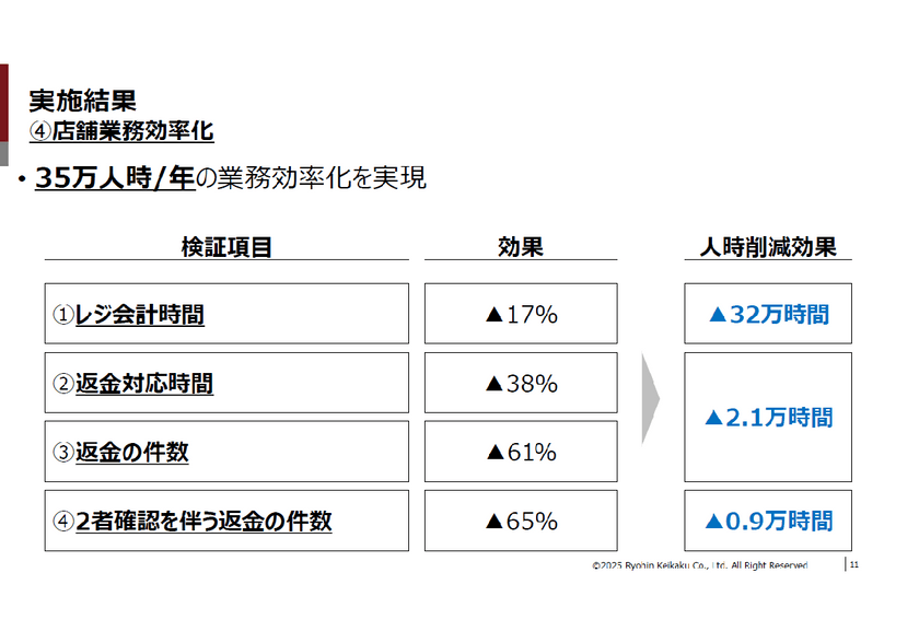 システム企画・PMのための「変革を起こす力」の身につけ方 ― 外部支援と内部推進、それぞれの現場から学ぶ構想力と推進力 ― スライド9