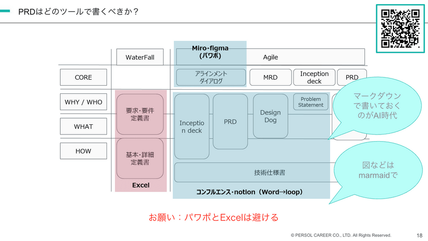 PRDの正しい使い方 ~AI時代にも効く思考・対話・成長ツールとして~ スライド5