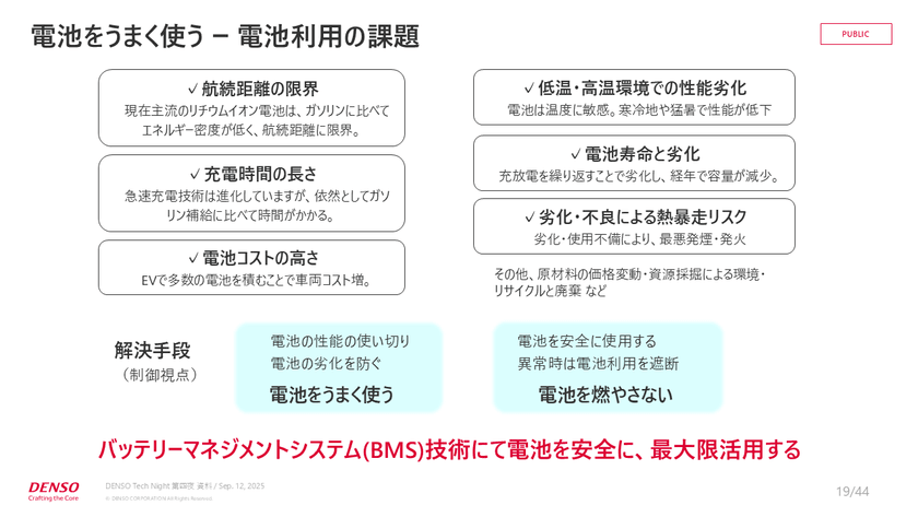 0.0001秒の攻防！？快適な運転を支えるリアルタイム制御と組み込みエンジニアの実践知【DENSO Tech Night 第四夜】 スライド8