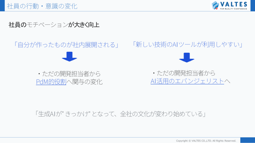 生成 AI を“自分ごと”に。全社を巻き込んだプロダクト開発の舞台裏 スライド9