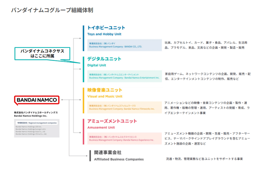 意思決定に届かない分析」は、なぜ生まれるのか？ 意思決定を動かす