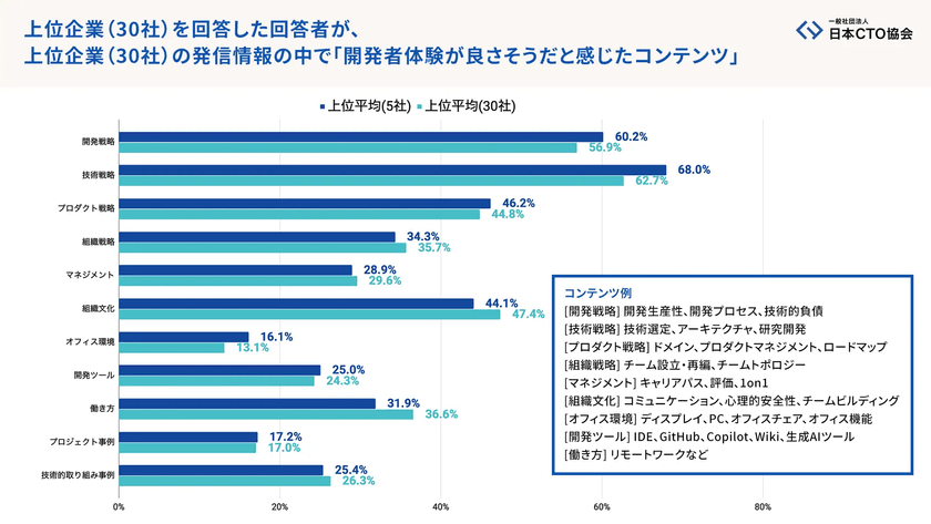 「Developer eXperience AWARD 2025」から読み解く、日本の開発者体験の現在地 画像1