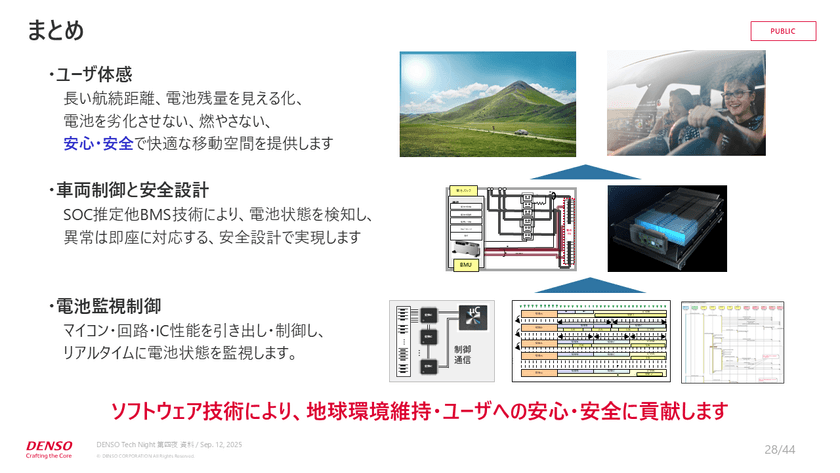 0.0001秒の攻防！？快適な運転を支えるリアルタイム制御と組み込みエンジニアの実践知【DENSO Tech Night 第四夜】 スライド16