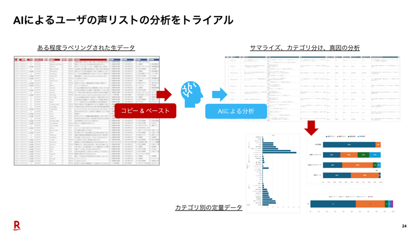 PdM業務をAIでアップデート - 「楽天市場」の挑戦と実践 スライド9
