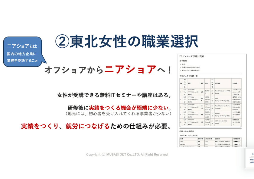 Sendai DX最前線。仙台にはなぜDX推進者が集まるのか？ ー医療、農業、防災。仙台発5つのプロジェクトから考える、UIJターンという選択肢ーTechDriveSendai2025.#1 スライド21