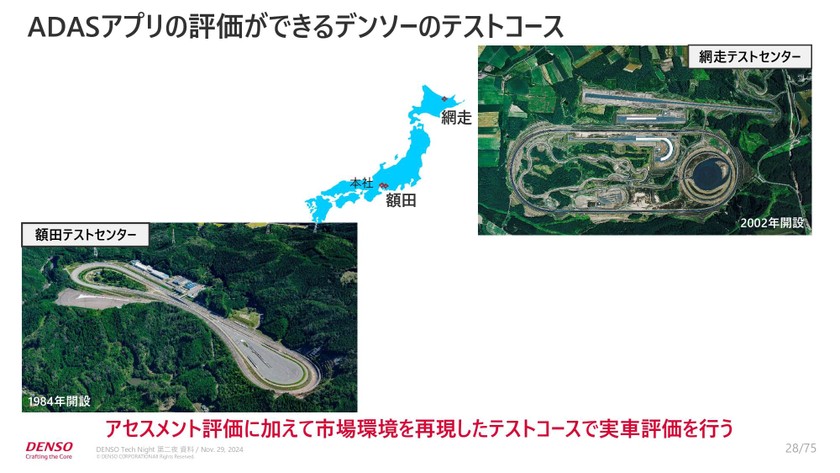 ソフトとハードに精通するデンソーが語る「先進安全・自動運転のアルゴリズム開発」──高精度な画像解析 / AI推論モデル / センシング / バーチャル×リアル空間シミュレーション10