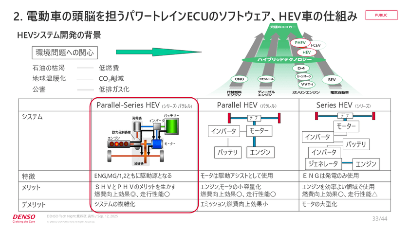 0.0001秒の攻防！？快適な運転を支えるリアルタイム制御と組み込みエンジニアの実践知【DENSO Tech Night 第四夜】 スライド17