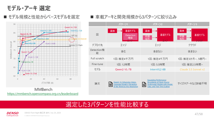 デンソーが挑む「交通事故ゼロ」を目指す、最新危険検知技術開発事情【DENSO Tech Night 第三夜】 スライド12