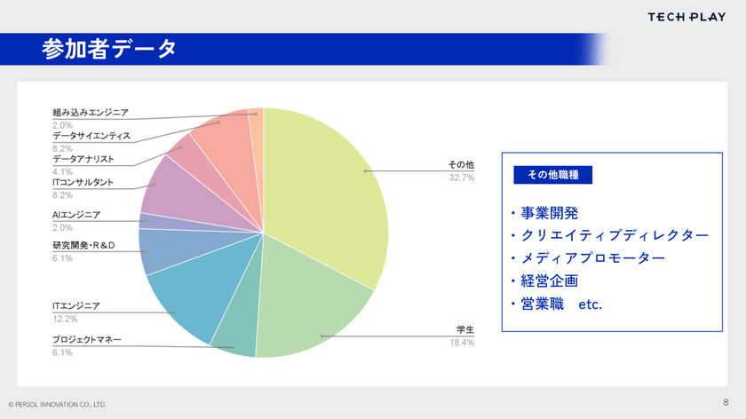 【開催レポート】「”まちGrowth Hack！”アイデアソン2025」データと発想で仙台市クリスロード商店街を活性化！ 画像2