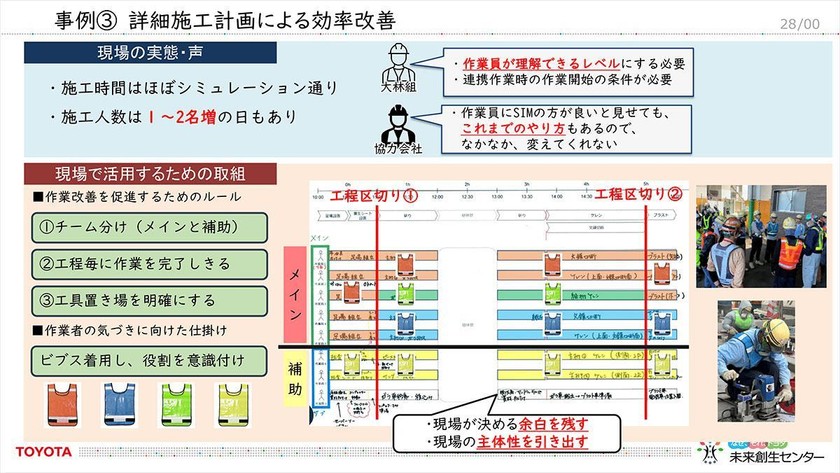トヨタの未来創生センターが創る――「医療施設向け自律移動搬送ロボット」「デジタルツインによる工事現場の作業工程の最適化ツール」を徹底解説 スライド23