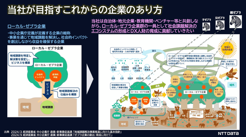 Sendai DX最前線。仙台にはなぜDX推進者が集まるのか？ ー医療、農業、防災。仙台発5つのプロジェクトから考える、UIJターンという選択肢ーTechDriveSendai2025.#1 スライド18