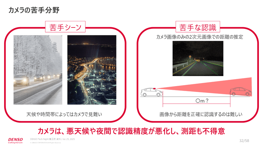 デンソーが挑む「交通事故ゼロ」を目指す、最新危険検知技術開発事情【DENSO Tech Night 第三夜】 スライド7