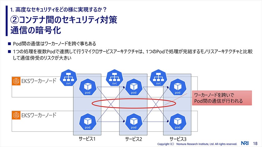Kubestronautの資格を持つ野村総合研究所（NRI）のエンジニアが語る、実務に即したKubernetes活用ノウハウ スライド6