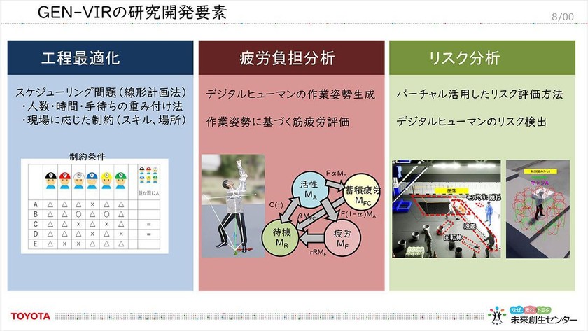 トヨタの未来創生センターが創る――「医療施設向け自律移動搬送ロボット」「デジタルツインによる工事現場の作業工程の最適化ツール」を徹底解説 スライド13