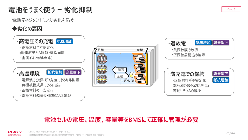 0.0001秒の攻防！？快適な運転を支えるリアルタイム制御と組み込みエンジニアの実践知【DENSO Tech Night 第四夜】 スライド10