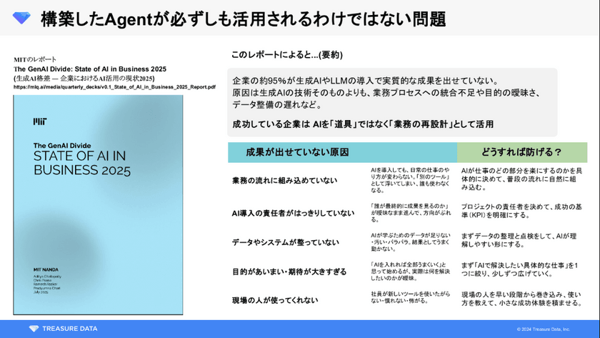 生成AI導入「成功する5%」の企業が実践する業務再設計と人材育成の秘訣 スライド2