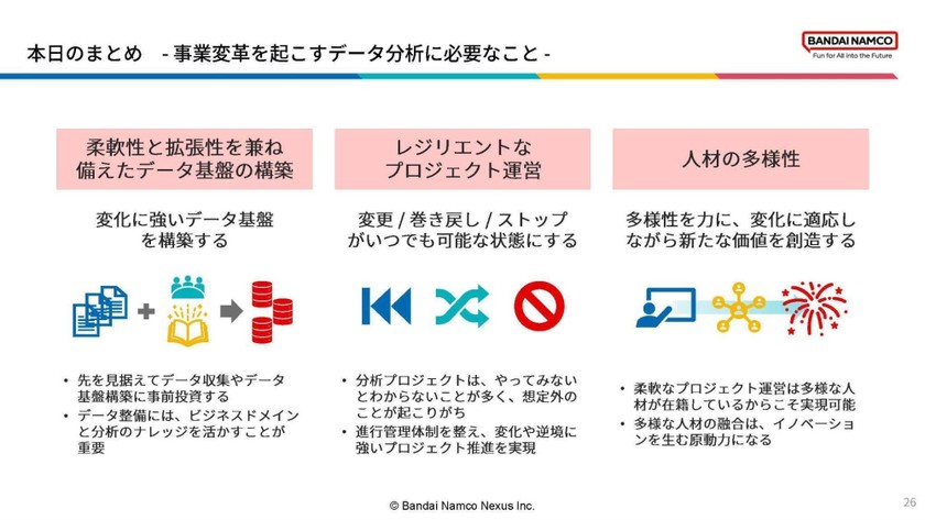 データ活用で大規模な利益貢献を生むには スライド7