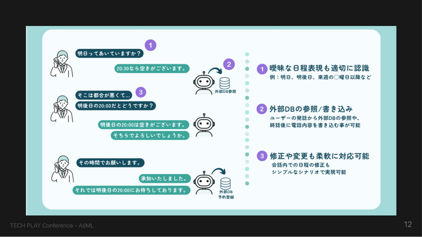 驚きすぎない生成AIとの距離感、変わるものと変わらないもの スライド3