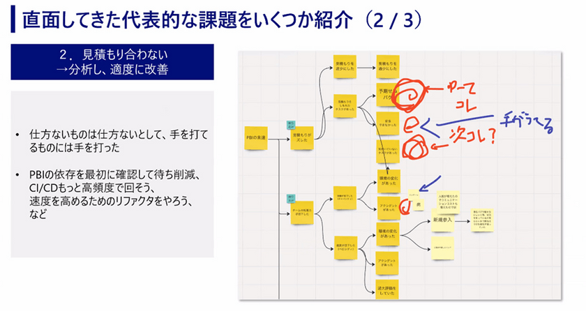 野村総合研究所（NRI）のエンジニアが語る、現場で得たアジャイル活動実践のリアル スライド9