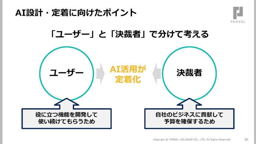 複雑な業務をAIでどう解消する？300商材を扱うインサイドセールス変⾰事例から学ぶPM‧PdMの設計ノウハウ スライド6