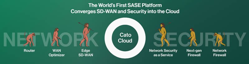 〈SASE入門セミナー〉ゼロトラストのために今、シングルベンダーSASEを選択する理由