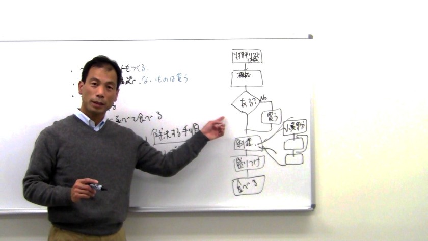 【オンライン無料】紙と鉛筆で書くプログラミング体験講座 ～プログラミングの設計図を書く～ (1時間30分)
