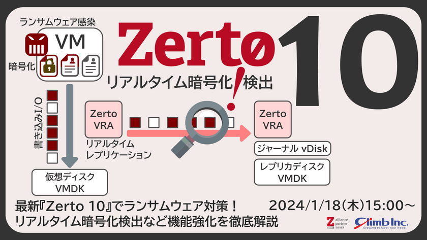 最新『Zerto 10』でランサムウェア対策！リアルタイム暗号化検出など機能強化を徹底解説