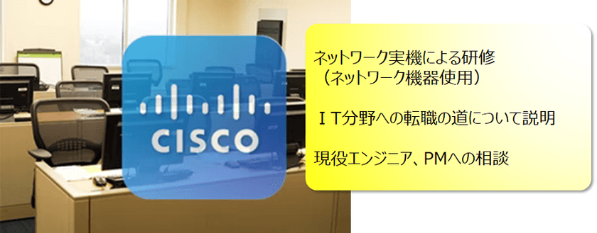 ネットワーク機器実習（ラボ）とIT転職説明