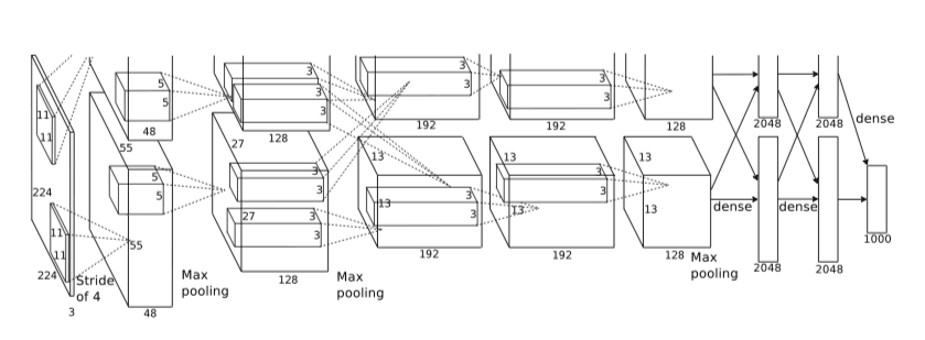 【入門者〜初心者向け】基本事項とトレンドを抑えたい人向けのDeepLearning入門ハンズオン