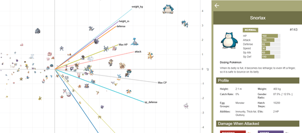 Pokemonから始めるデータ分析 機械学習勉強会 もくもく会 Tableauとexploratoryを使ってみよう It勉強会ならtech Play テックプレイ