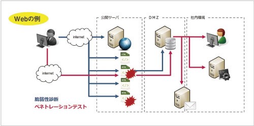 SQAT®ペネトレーションテスト デモンストレーション
