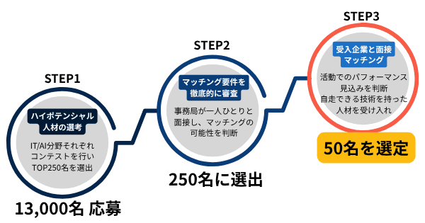 GSIT TECHプレイ用　画像 (5).png